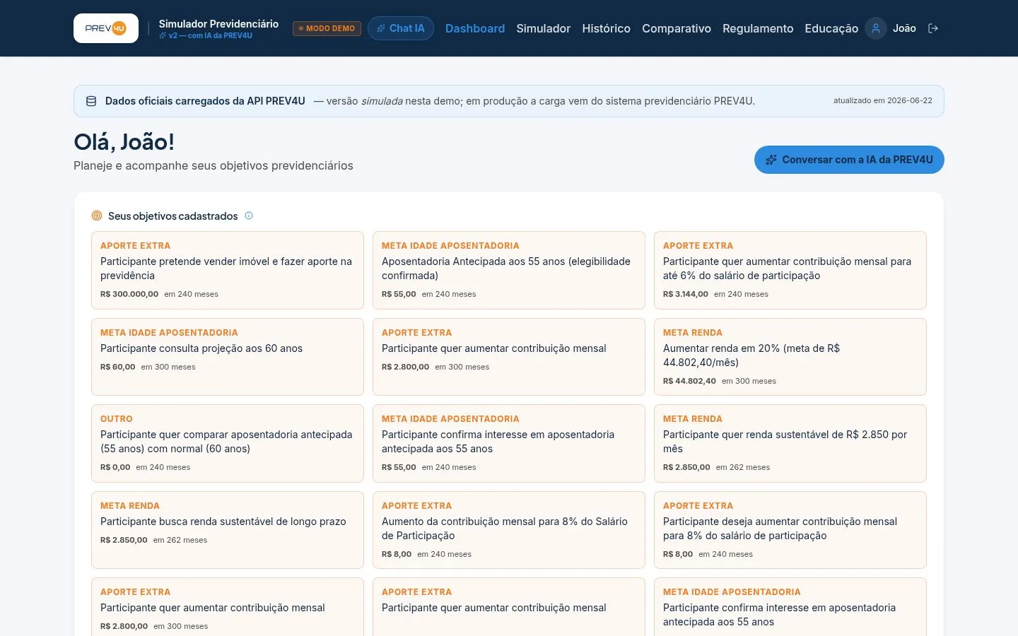 Painel do participante