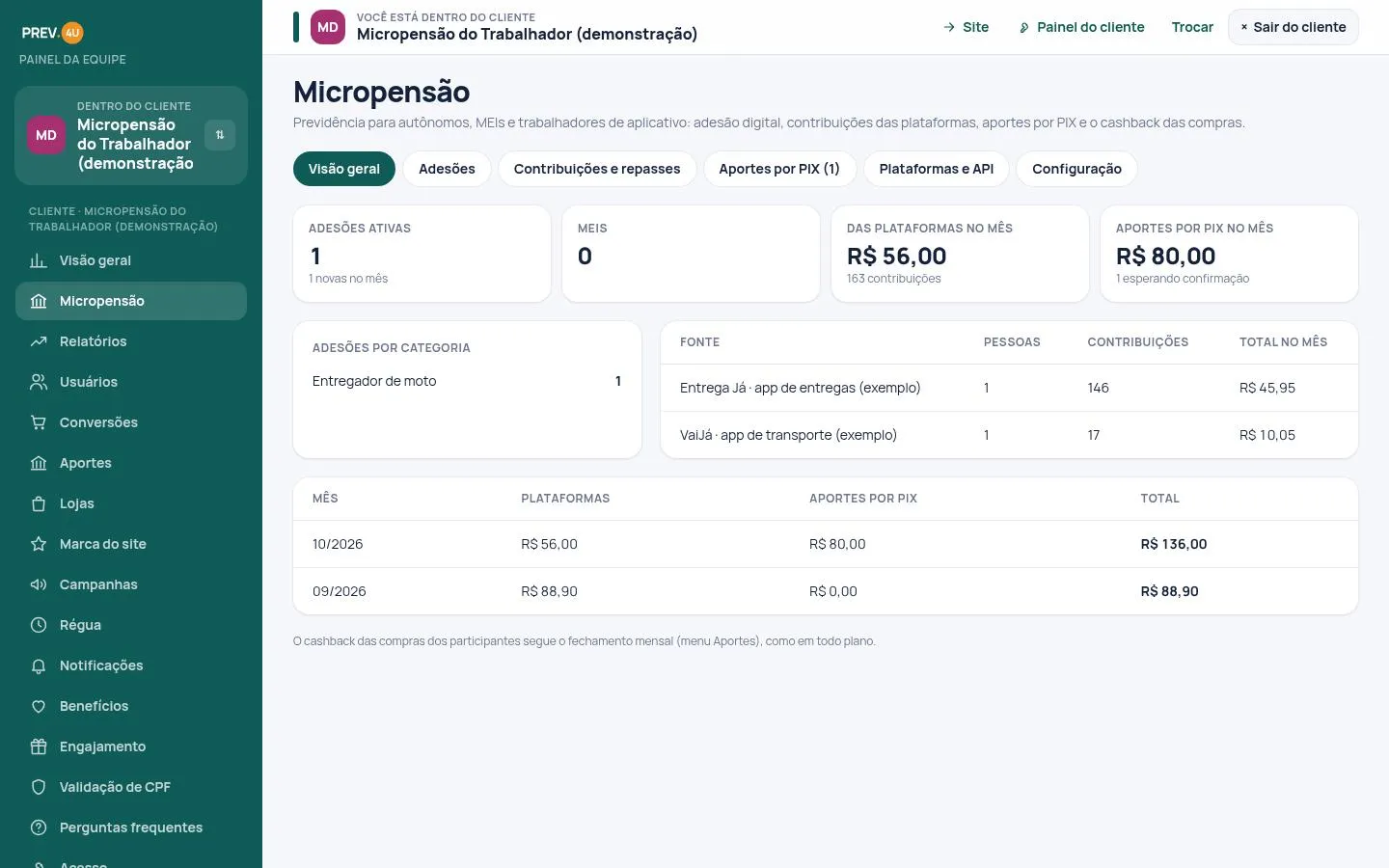 Painel da micropensão
